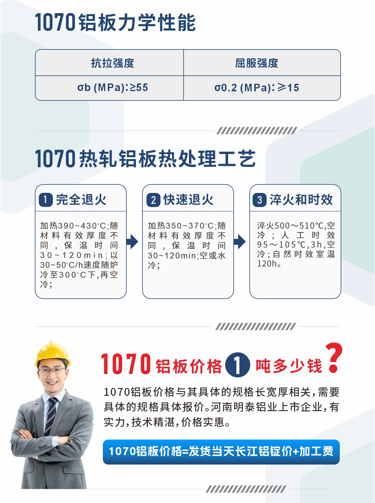 1070鋁板力學性能
　　抗拉強度 σb (MPa)：≥55;屈（qū）服強度 σ0.2 (MPa)：≥15;1070熱軋（zhá）鋁板熱（rè）處理工藝
　　1、完（wán）全退火：加熱390～430℃;隨材料有效厚度不同,保溫時間30～120min;以（yǐ）30～50℃/h速度隨爐冷至300℃下（xià）,再（zài）空冷；
　　2、快速退火： 加熱350～370℃;隨材料（liào）有效厚度不同（tóng）,保溫時間30～120min;空或水冷（lěng）；
　　3、淬火和時效：淬火500～510℃,空冷;人工時效 95～105℃,3h,空冷;自（zì）然時效室溫120h。
　　1070鋁板價格多（duō）少錢?
　　1070鋁板價格與其具（jù）體的規格長寬厚相關，需要具體的規格具體報價。河（hé）南明（míng）泰鋁業上（shàng）市企業，有實力，技術精湛，價格實惠。
　　1070鋁板價格=發貨當天長江鋁錠價+加工費