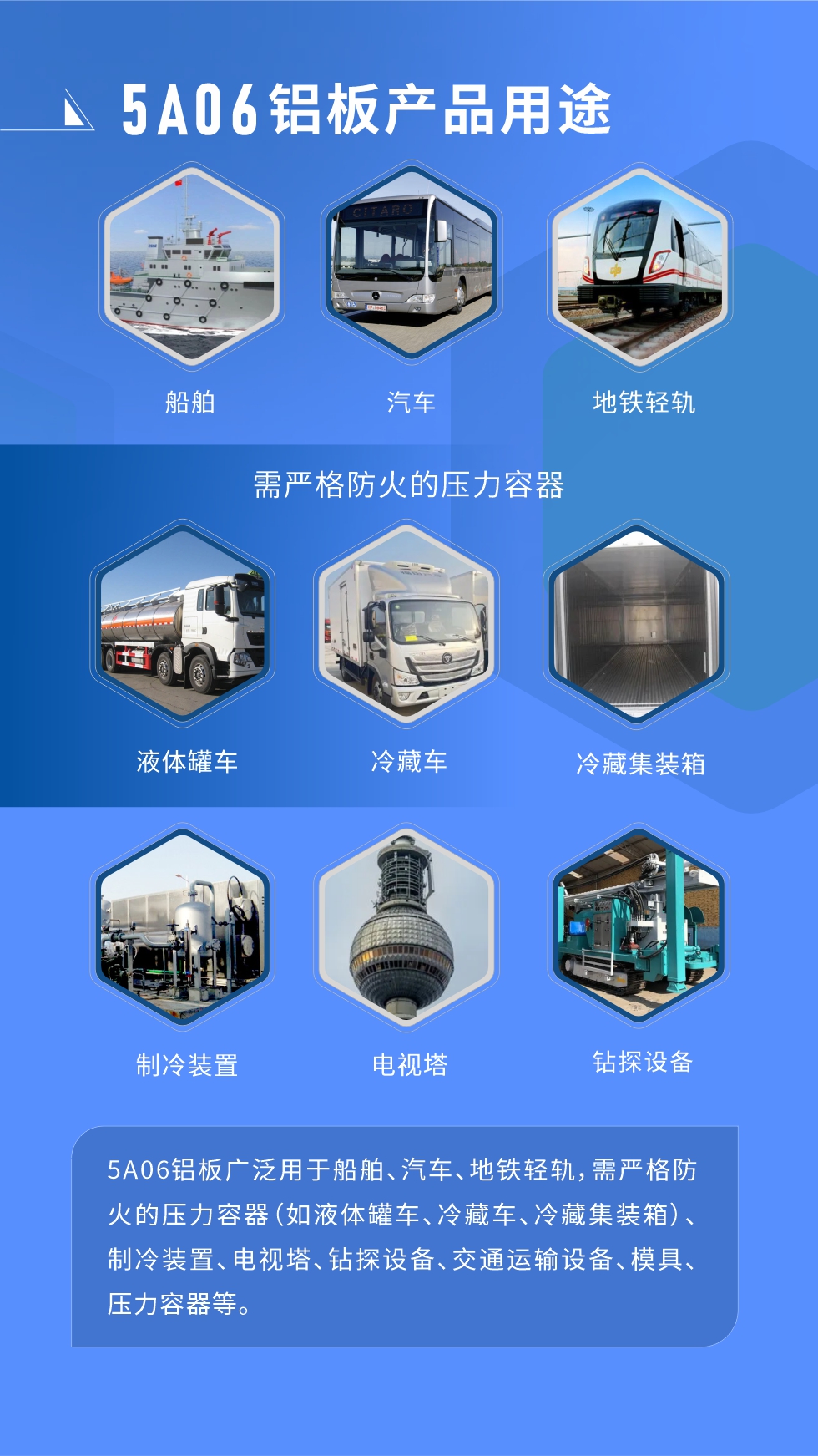 應用範圍  5A06鋁板廣泛用於船舶、汽車、地鐵輕（qīng）軌，需嚴格防火的壓力容器（如液體罐車、冷藏車、冷藏集裝箱）、製（zhì）冷裝置、電視塔、鑽探（tàn）設備、交通運輸設備、模具、壓力容器等。
