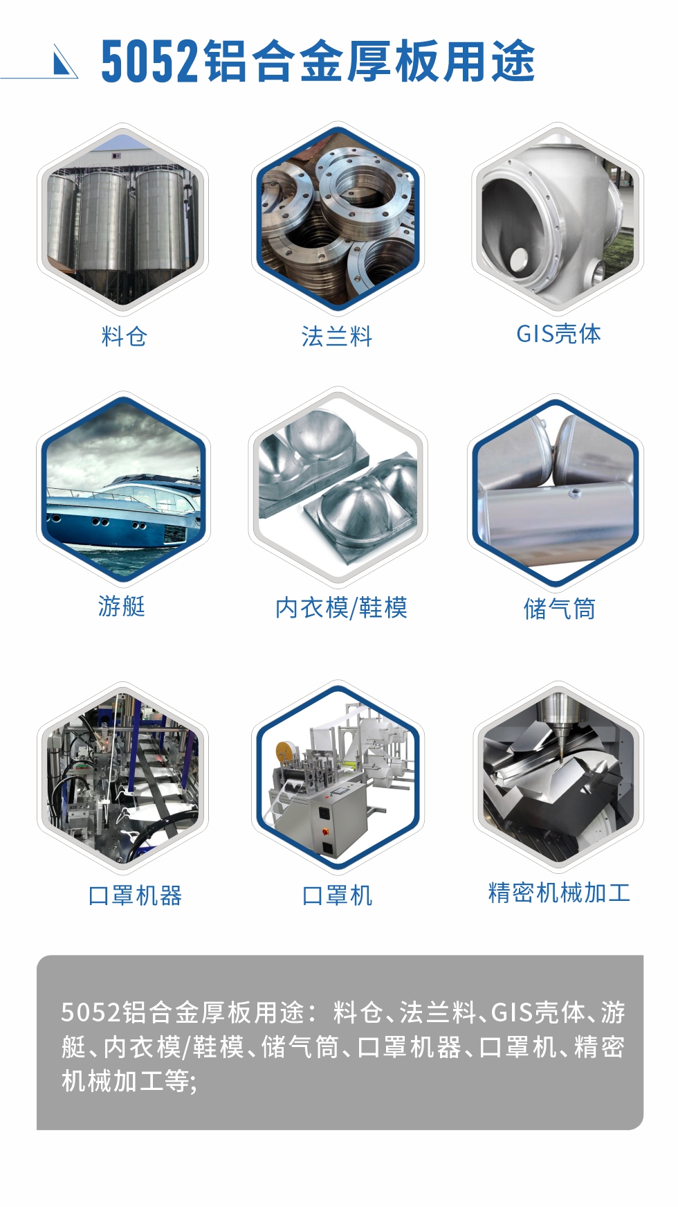 5052鋁（lǚ）合金薄板用途： 汽車用鋁（lǚ）合金、3C產品、電（diàn）腦支架、高端幕牆板、高端氧化料、易拉罐罐體/蓋、百葉窗、拉杆箱、鋁製家具、門（mén）板/門把手、標牌、裝飾（shì）裝潢等