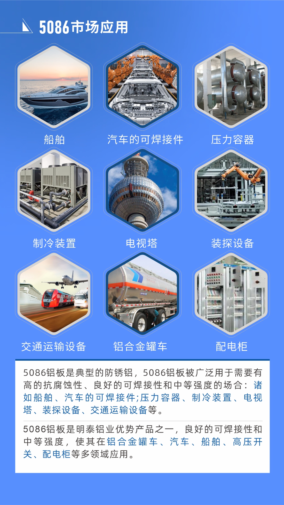 市場應（yīng）用（yòng）
5086鋁板（bǎn）是（shì）典（diǎn）型的防鏽鋁，5086鋁板被廣泛用於需要有高的抗腐蝕性、良好（hǎo）的可（kě）焊接性和中等（děng）強度的場合：諸如船（chuán）舶、汽車的可焊接件（jiàn）;壓力容器、製冷裝置、電視塔、裝探設備、交通運輸設備等。
　　5086鋁板是明泰鋁業優勢產品（pǐn）之一，良好（hǎo）的可焊接性和中（zhōng）等（děng）強度，使其在鋁合金罐車、汽車、船舶、高壓（yā）開關、配電櫃等多領域（yù）應用。
