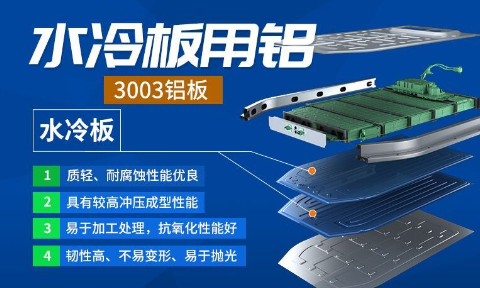 汽車水冷板用複合板_鋁釺焊複合材料3003+4045鋁板耐腐蝕_散熱性能優