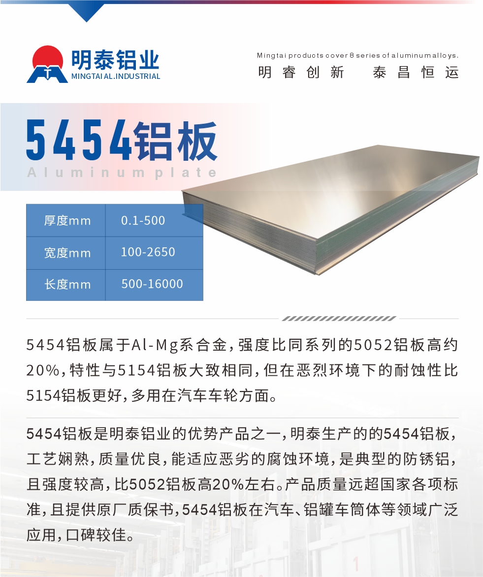 5454鋁板屬於Al-Mg係合金，強度比同係列的5052鋁板高約（yuē）20%，特性與5154鋁板大致相同，但在惡烈環（huán）境下的耐蝕性（xìng）比5154鋁板更好，多用在汽車車輪方麵（miàn）。5454鋁板是明泰鋁業的優（yōu）勢產品之一，明泰生（shēng）產的的5454鋁板，工藝（yì）嫻熟，質（zhì）量優良，能適應惡劣的腐蝕環境（jìng），是（shì）典型的防鏽鋁，且強度較高，比5052鋁板高20%左右。產品質（zhì）量遠超國家各項標準，且提供（gòng）原（yuán）廠質保書，5454鋁板在汽車、鋁罐車筒（tǒng）體（tǐ）等領（lǐng）域（yù）廣泛應用，口碑較佳。
