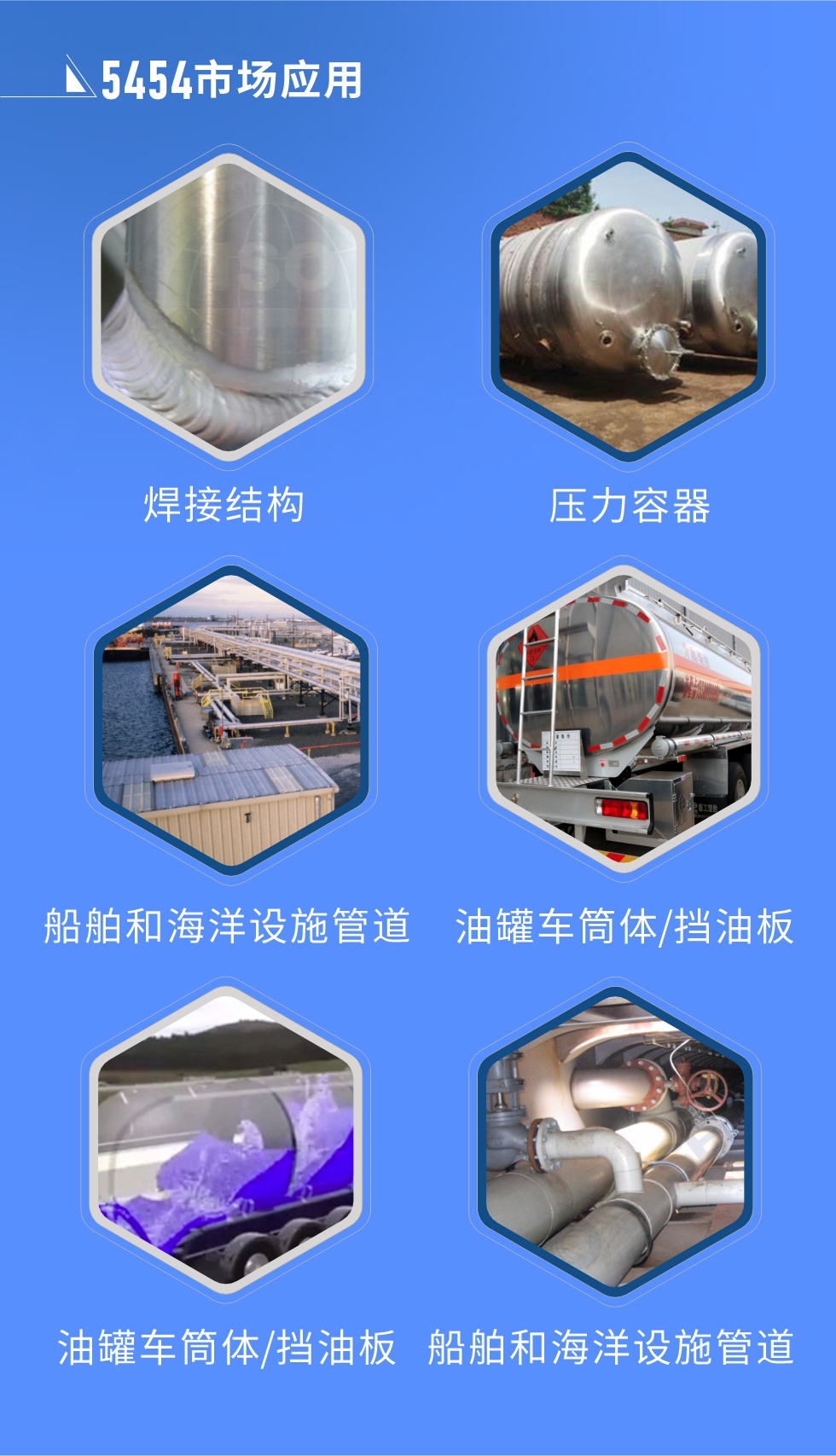 市場應用:
焊接結（jié）構、壓力容器、油罐車筒（tǒng）體/擋油板、船舶和海洋設施管道
明泰5454鋁板優勢:1、六輥冷軋機生產5454超（chāo）寬鋁板，版型平整，切邊整齊。2、強度高、抗腐蝕性高、可塑性好（hǎo）、具有良好（hǎo）的成型加工性。3、明泰鋁業投產的（de）“1+1”生產線，為5454鋁（lǚ）板的規模化生產提供了強（qiáng）大（dà）的基礎，進一步保證5454鋁板的（de）良好性能。
