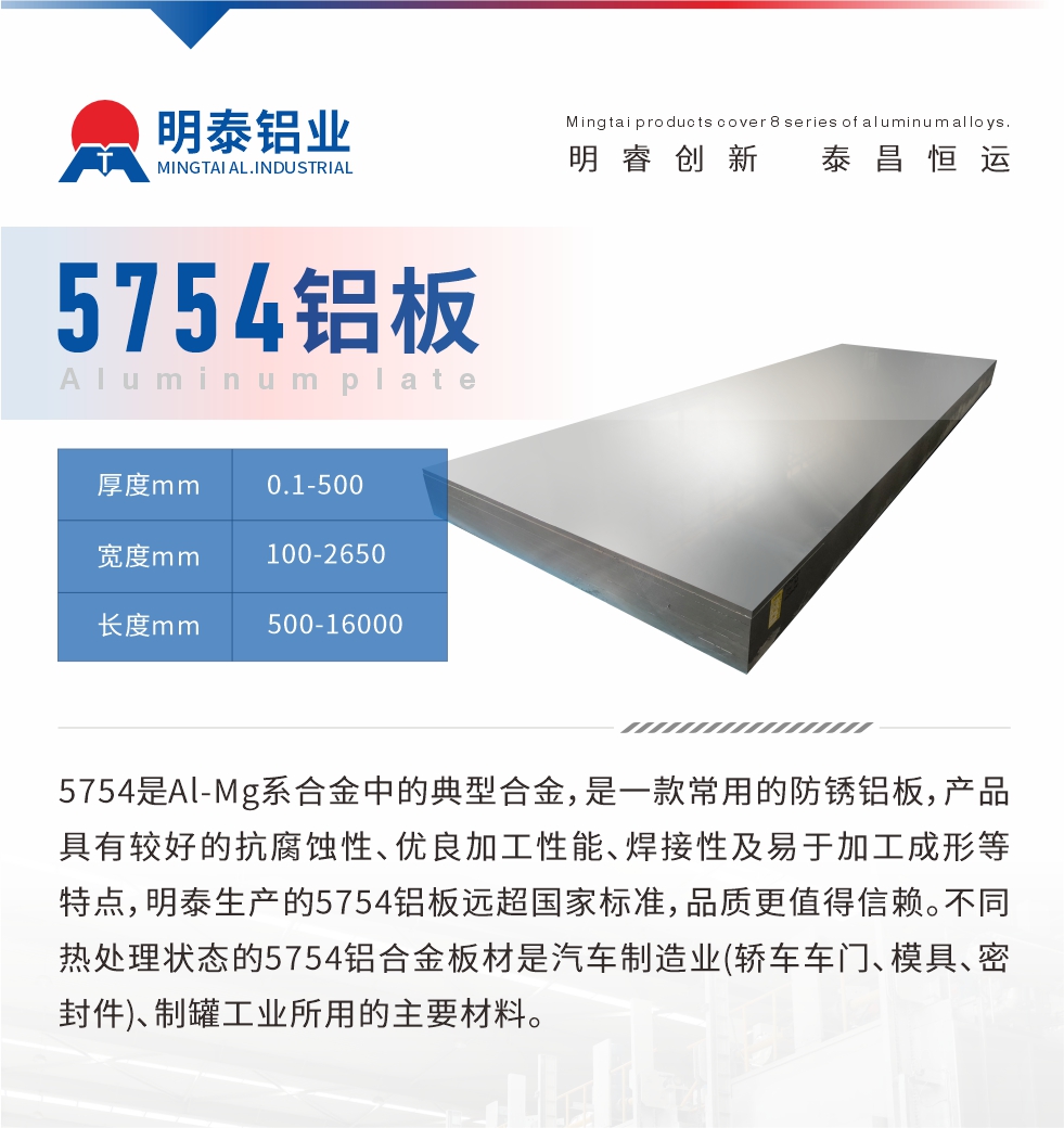 　5754是Al-Mg係合金中的典型合金，是一款常用的防（fáng）鏽（xiù）鋁板，產品具有較好的抗腐蝕性、優良加工性能（néng）、焊接性及易於加工成形等特點，明泰生產的5754鋁板遠超國家標準，品質更值（zhí）得信賴。不同熱處理狀態的5754鋁（lǚ）合金板材是汽車製造業(轎車車門、模具、密封件)、製罐工業所用的主要材料。
