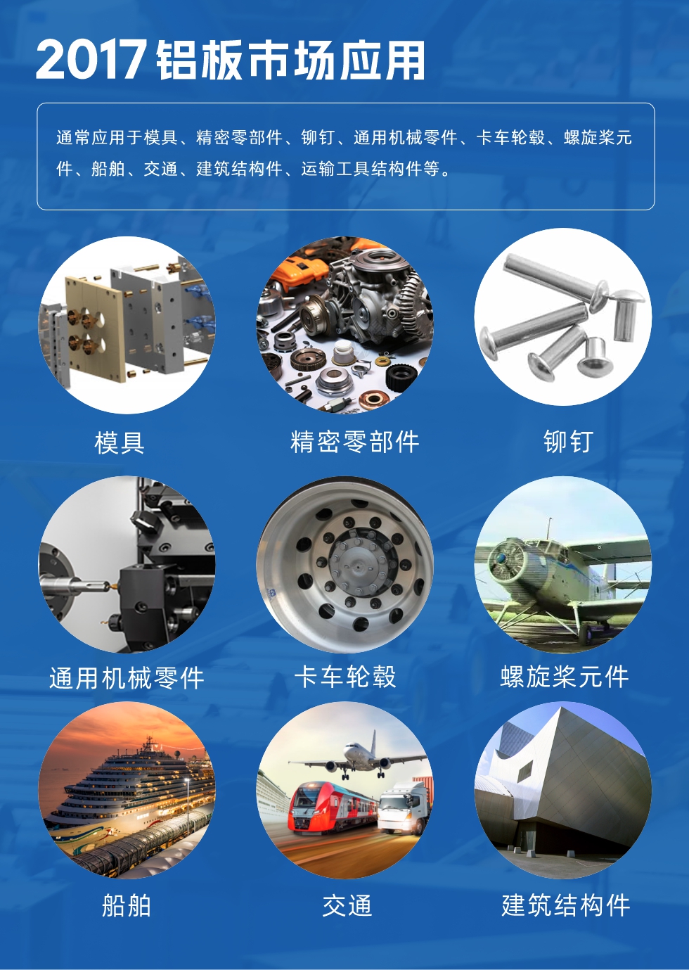 017鋁板市場應用：
通常應用於模具、精密零部件、鉚釘、通用機械零件、卡車輪轂、螺旋槳元件、船舶、交通、建築結構件、運輸工具結構件等。