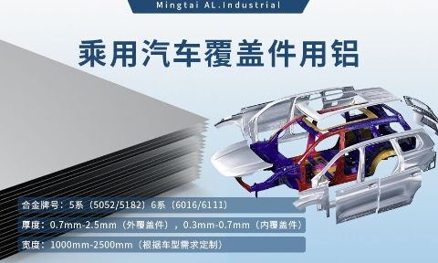 乘用汽車覆蓋件用鋁5係(5052/5182)6係(6016/6111)鋁合金 輕量化、高強度、高成型性(xìng)