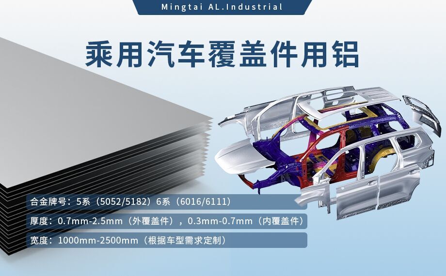 乘用汽車覆（fù）蓋件用（yòng）鋁5係（5052/5182）6係（6016/6111）鋁合金 輕量（liàng）化、高強度、高成型性