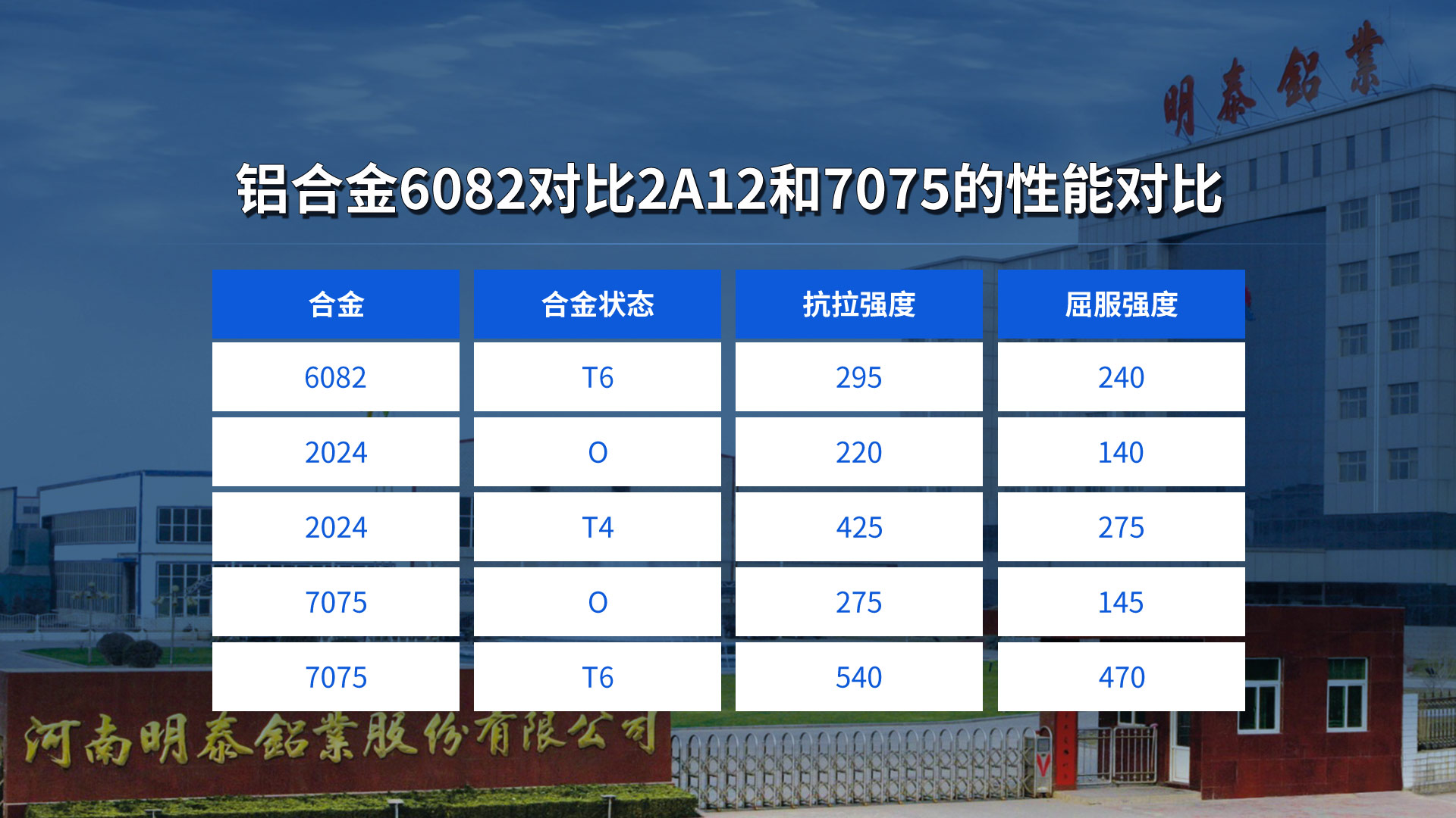 6082鋁(lǚ)板常用厚度規格 6082鋁板常用(yòng)厚度規格