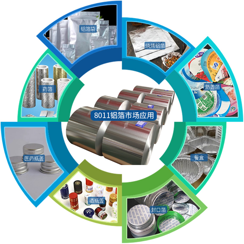 8011-O態（tài）鋁（lǚ）箔（bó） 奶蓋（gài）箔用途（tú） 0.03mm鋁箔