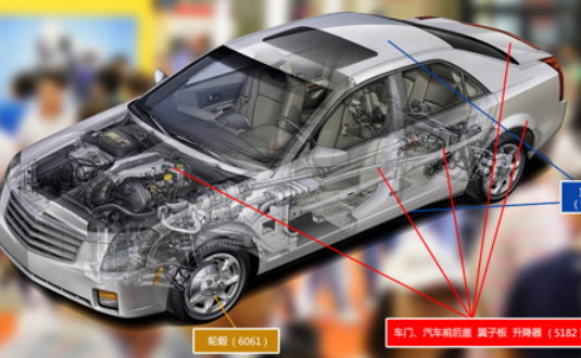 2017上海汽（qì）車輕量化應用材料展覽會，明泰鋁業產品樣品，先睹為快！