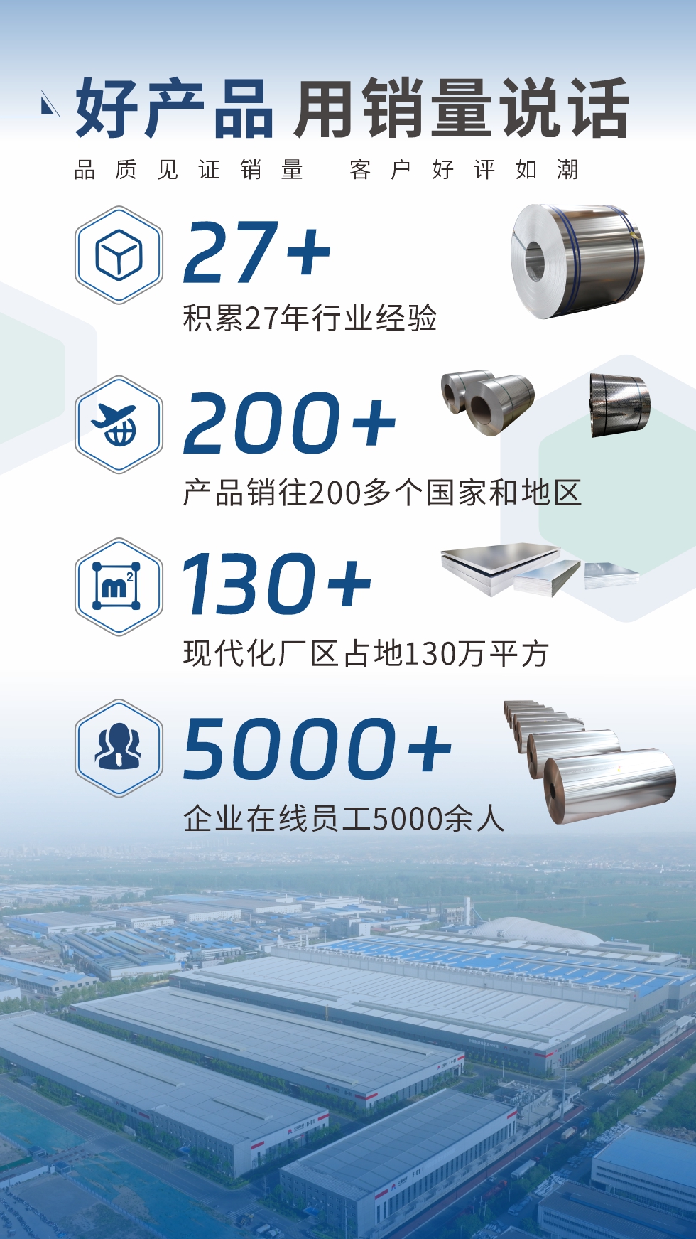 好產品 用銷量說話（品質見證銷量  客戶好評如潮）;27+：積累27年行業經（jīng）驗;200+：產品銷往200多個國家和地區（qū）;130+：現（xiàn）代化廠區占地130萬平方;5000+:企業在線員工5000餘人。
