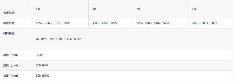 中厚鋁板供應商_3004/5052/5182/6061鋁板規格定做_交（jiāo）期快