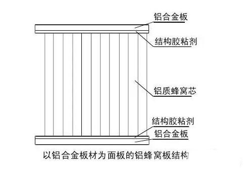 環保美觀的綠色新型建材（cái）鋁蜂窩板