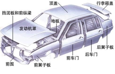 鋁合（hé）金造車成熱潮，占比（bǐ）高達75%，都用在哪些（xiē）部位你知道嗎？