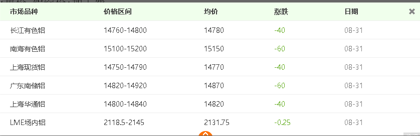 自從看了介紹鋁板價格計算方法，再也（yě）用不到（dào）計算機（jī）了！