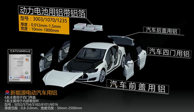 瞄準汽車輕量化，明泰鋁業重磅出擊