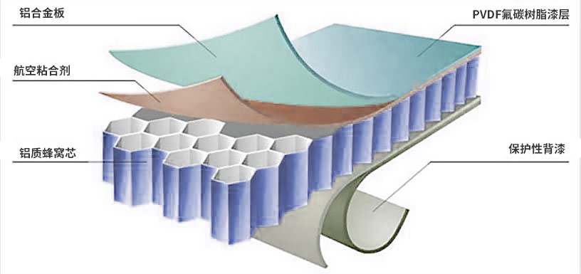 鋁蜂窩（wō）芯用鋁箔生產廠家（jiā）_鋁（lǚ）箔蜂（fēng）窩板_3004蜂窩料（liào）一噸價（jià）格多少