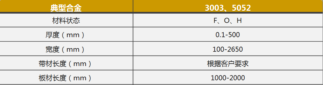 鋁製方（fāng）艙蒙（méng）皮用3003/5052鋁合金廠家（jiā）_無中間商-價格優惠（huì）-快速發貨（huò）