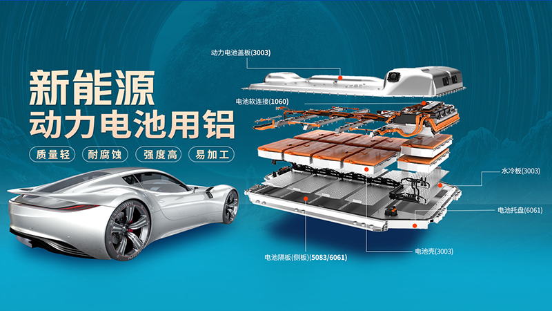 動力電池包(bāo)液冷板_釺焊水冷板用3003鋁板廠家直銷 動力電池包液冷板_釺焊水冷板用3003鋁板廠家直銷