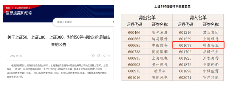 明泰鋁業調（diào）入上證380指數樣本股