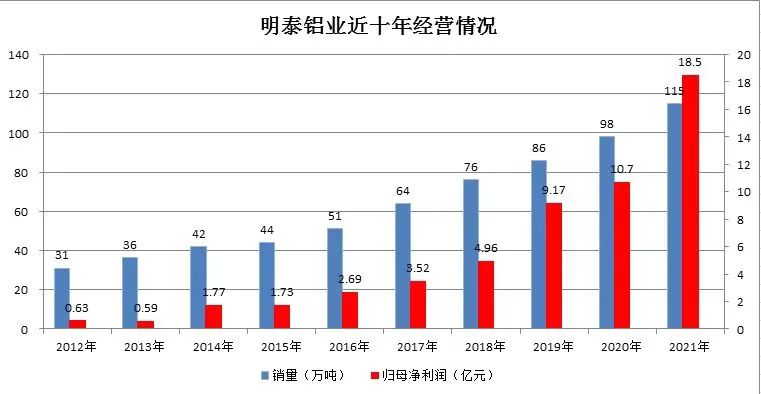 明泰鋁業調入上（shàng）證380指數樣本股