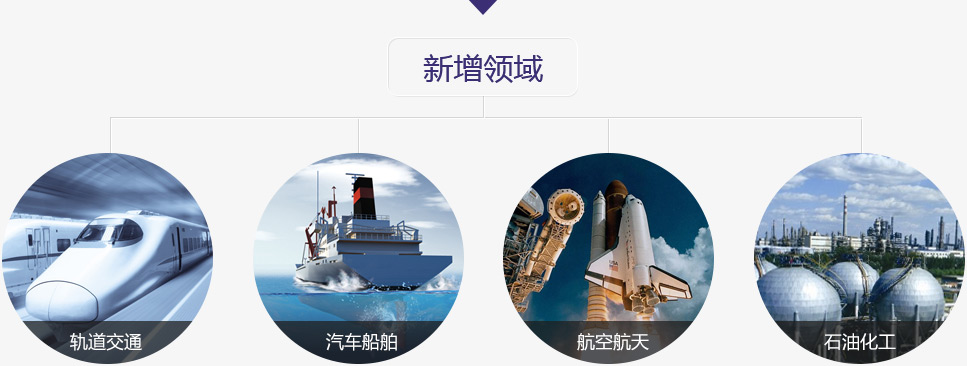 超寬鋁板的應用領域