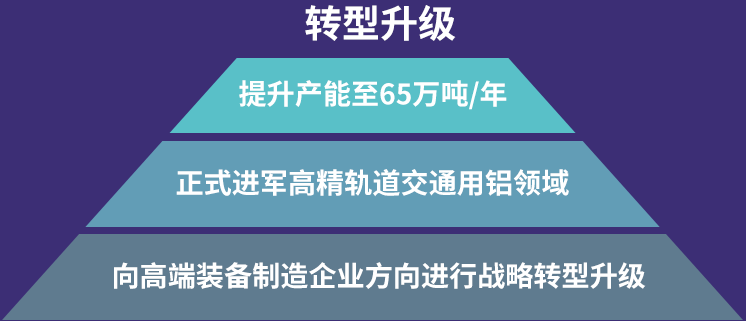 1+1超寬超厚鋁板生產線提升（shēng）明泰鋁業競爭力