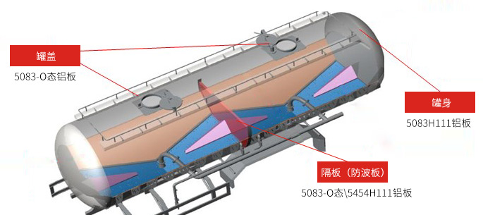 罐車用鋁板位置
