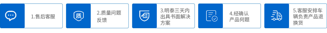 1.售后客（kè）服（fú）;2.质量问题反馈;3.明泰三天内出具书（shū）面解（jiě）决方案;4.经确（què）认产品何题;5.客服安排车（chē）辆负责产品退换货